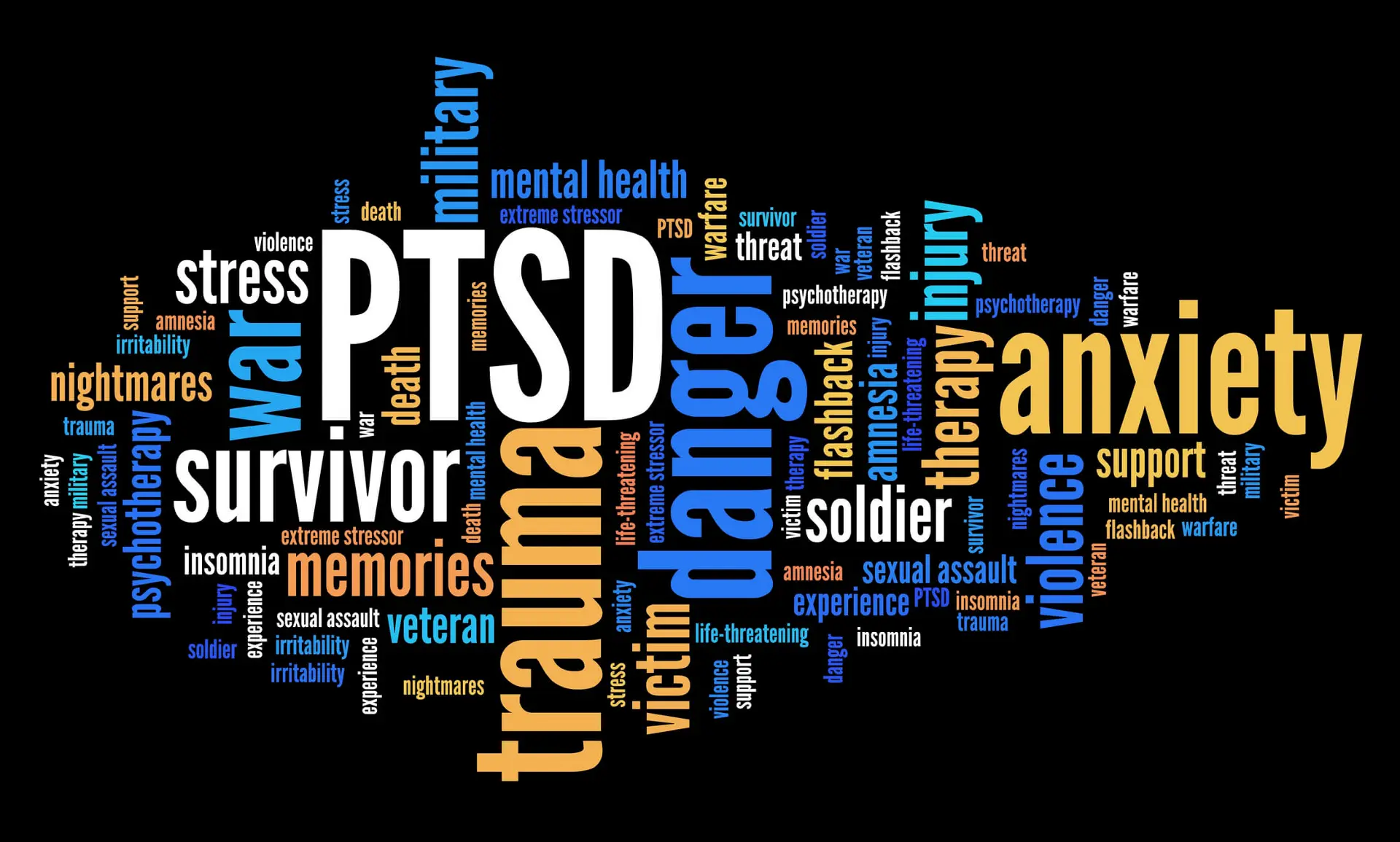 PTSD - post traumatic stress disorder. Word cloud sign.